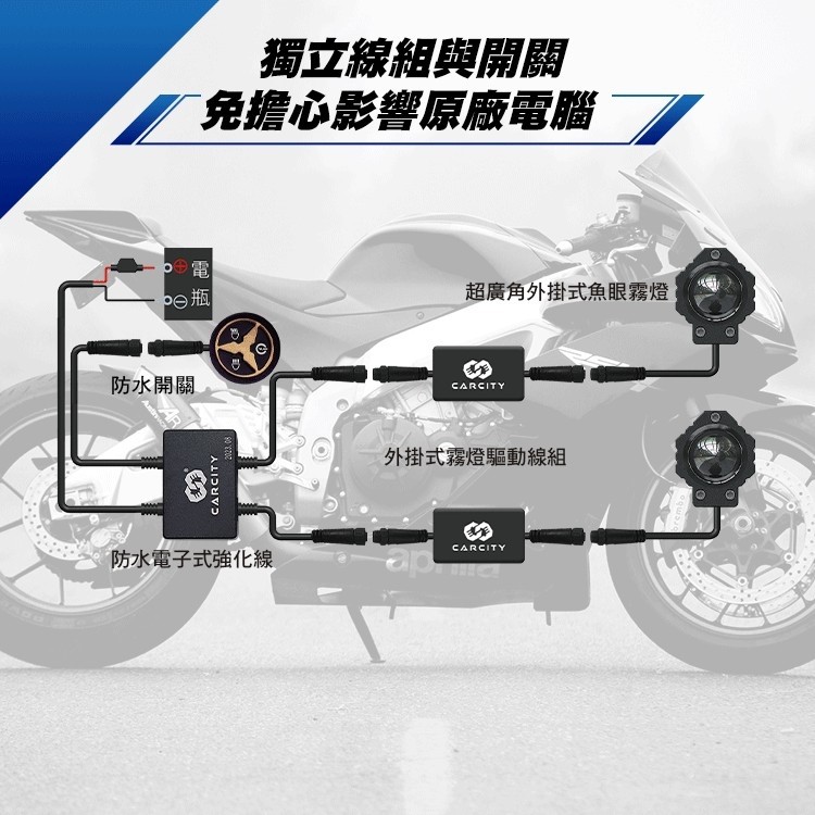 卡西堤 3.0智能版超廣角三段功能外掛式魚眼 霧燈