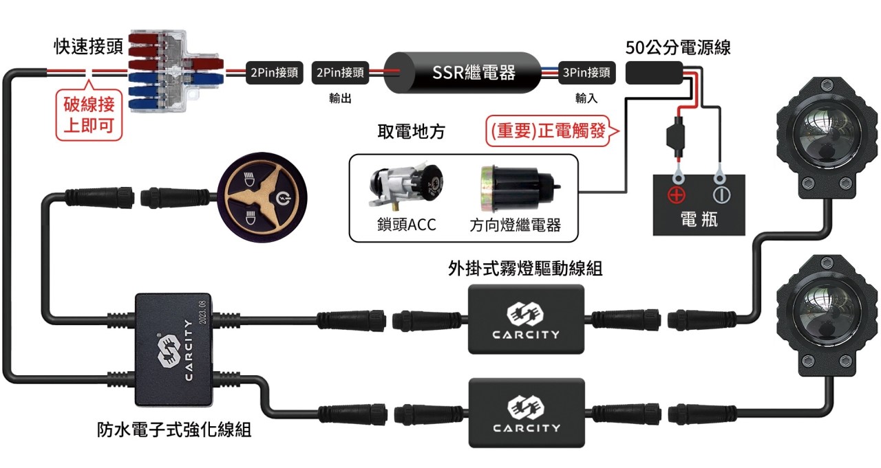 卡西堤 3.0智能版超廣角三段功能外掛式魚眼 霧燈