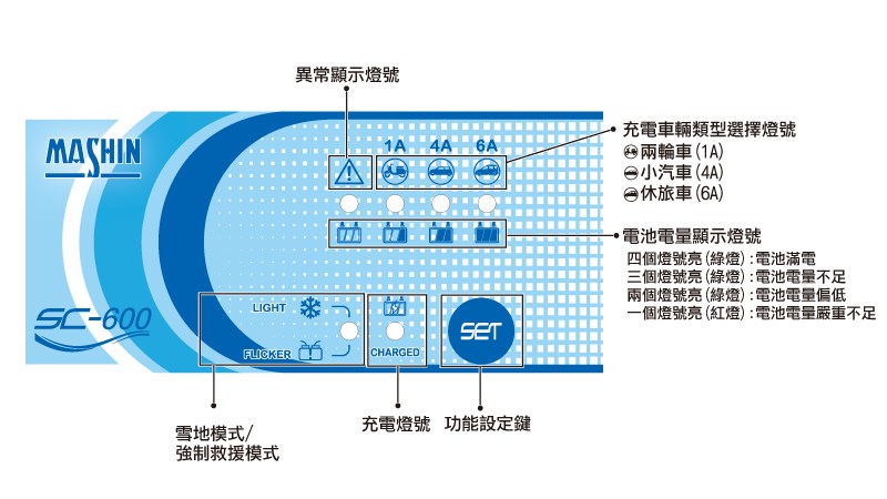 MASHIN 麻新 SC-600系列 智能型鉛酸電池充電器